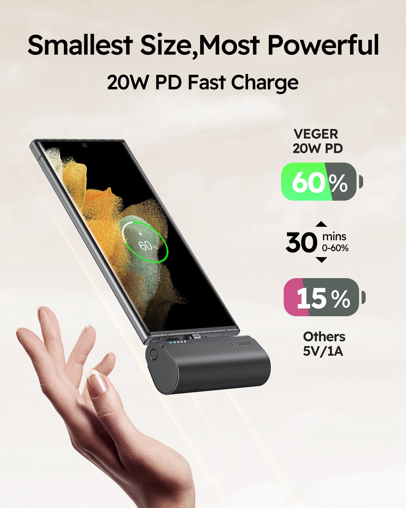 5,000mAh Mini Battery Pack Fast Charging 20W